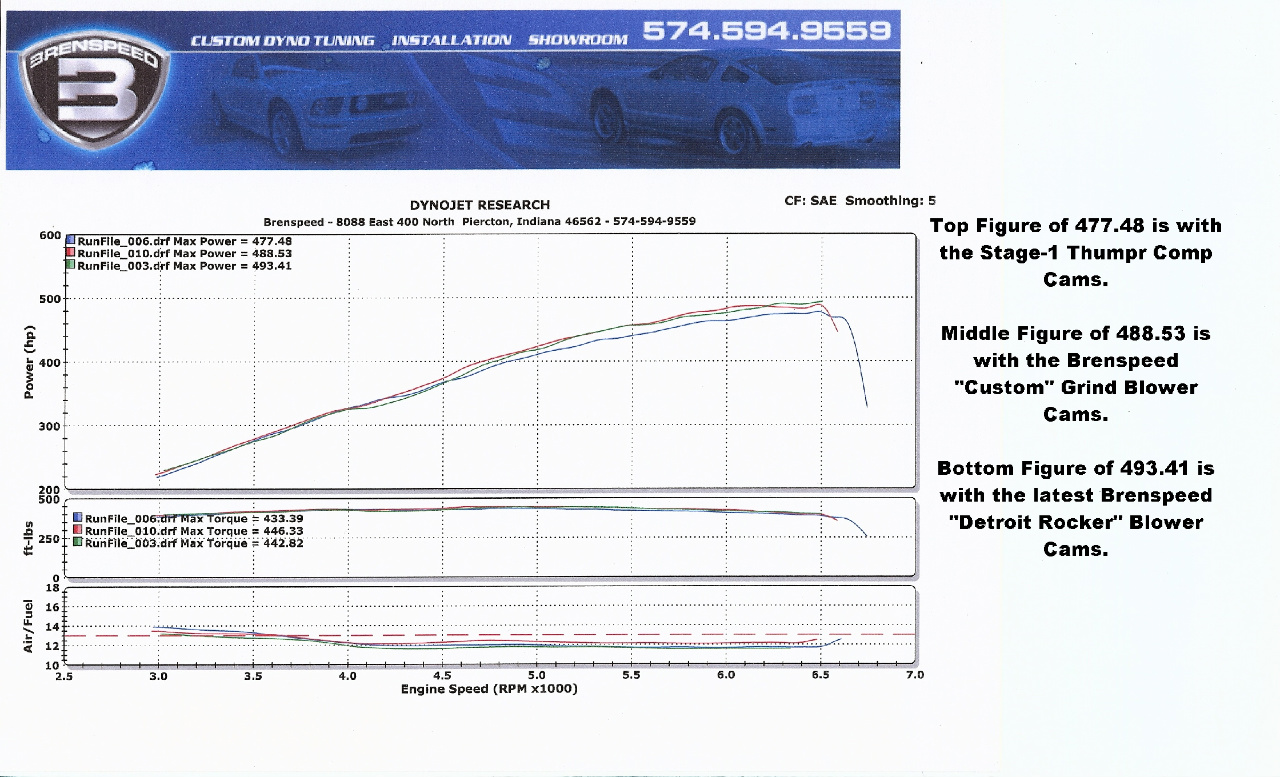 Name: DynoCamChart-2.jpg
Views: 210
Size: 364.4 KB