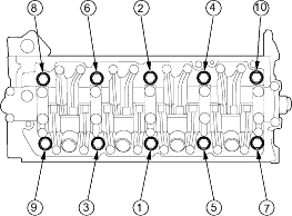 Name:  CylinderHeadInstall.gif
Views: 1782
Size:  10.4 KB