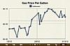 Click image for larger version

Name:	Gas Prices.jpg
Views:	116
Size:	18.5 KB
ID:	83334