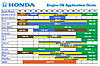 Click image for larger version

Name:	Honda-Oil-Chart3.jpg
Views:	1433
Size:	127.7 KB
ID:	89454