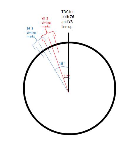 Name:  Z6Y8crankmarkings.jpg
Views: 1856
Size:  14.4 KB