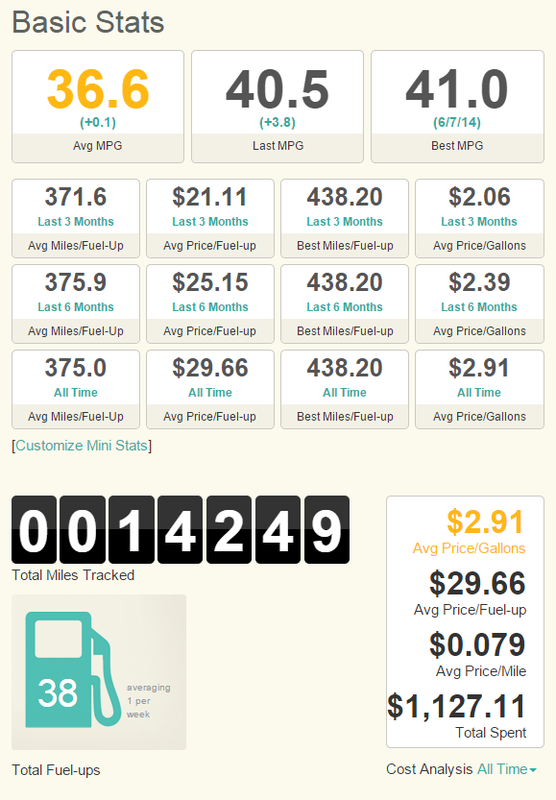 Name:  fuelly_zpseyssp99e.png
Views: 300
Size:  207.7 KB