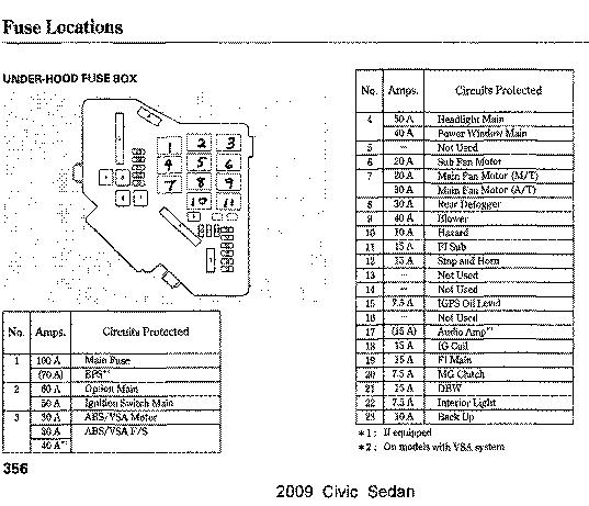 Name:  Civicfusepanel1.jpg
Views: 305
Size:  66.9 KB