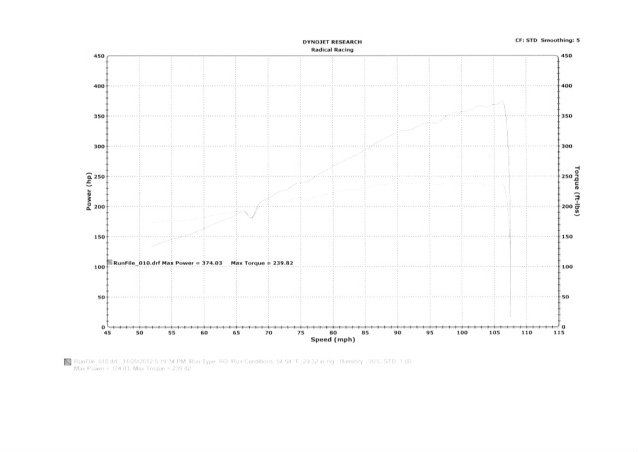 Name:  DynoSheet.jpg
Views: 361
Size:  29.7 KB