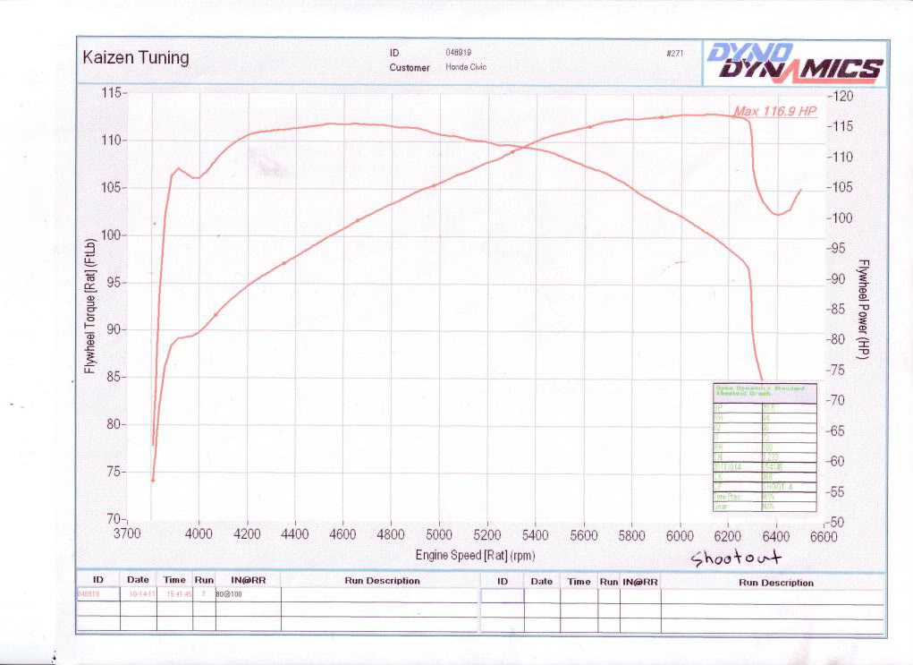 Name:  dyno2.jpg
Views: 5555
Size:  97.2 KB