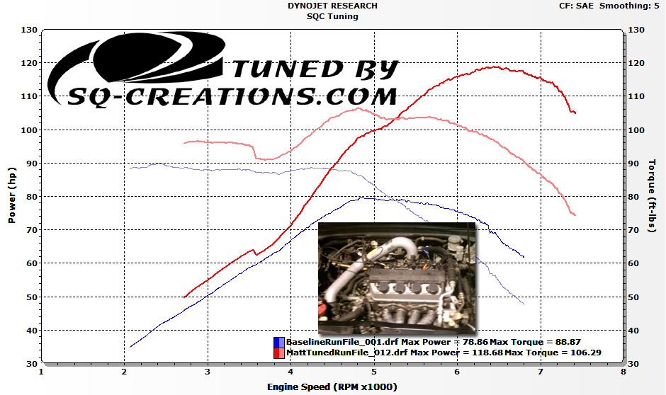 Name:  MattSOHCdyno.jpg
Views: 5347
Size:  122.9 KB